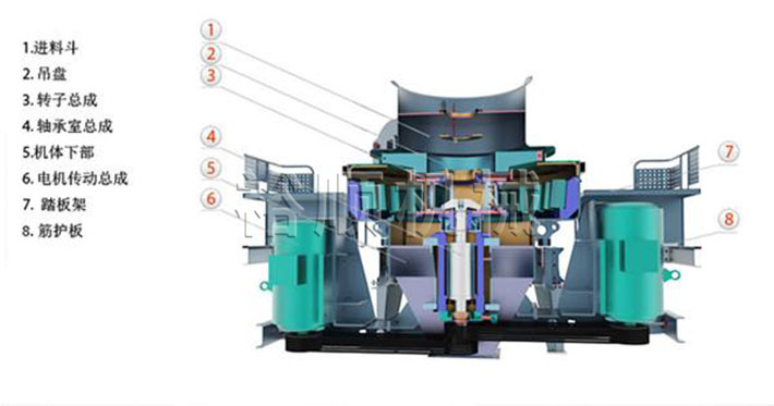 冲击式制砂机组成