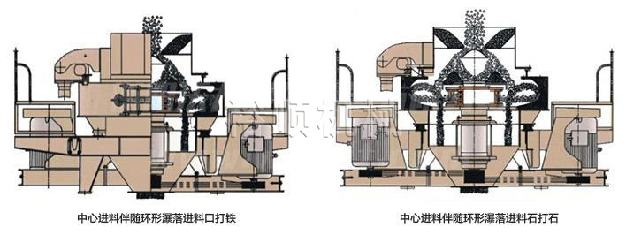 冲击式制砂机结构