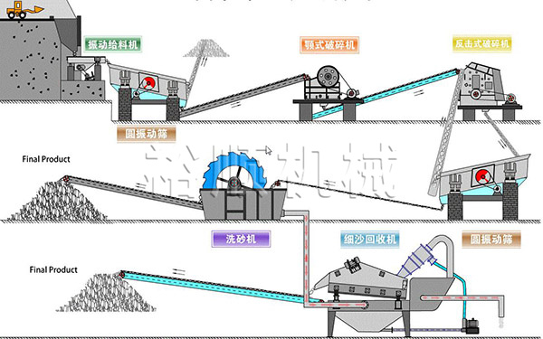 石料生产线流程