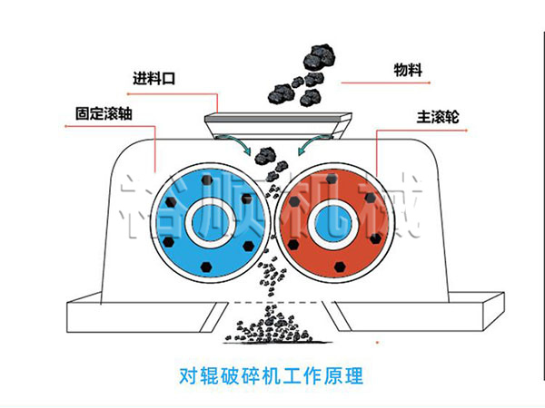 对辊破碎机组成